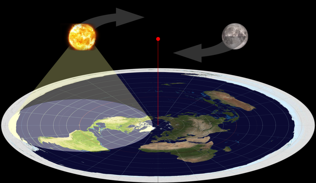 Доказательства плоской земли 2023. Земля плоская доказательства 2021. Теория плоской земли. Карта земли ООН И теория плоской земли. Движение солнца и Луны на плоской земле.