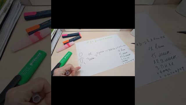 Нутрициология простыми словами #Третьякова_Юлия