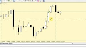Тест стратегии форекс «День X»