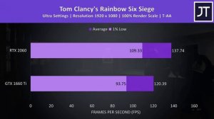 GTX 1660 Ti vs RTX 2060 - Gaming Laptop Comparison