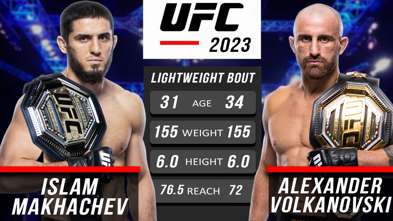 Ислам Махачев - Александр Волкановски | Бой на UFC 2023 и прогноз