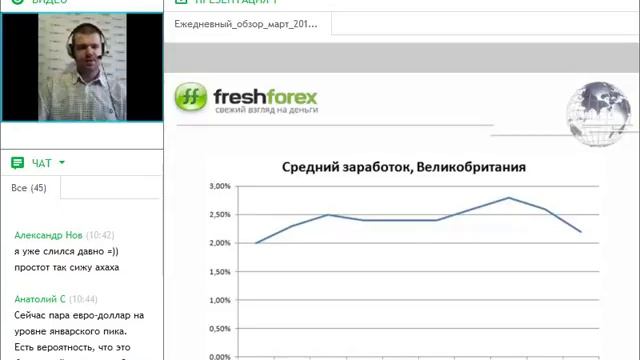 Ежедневный обзор FreshForex по рынку форекс 21 марта 2017