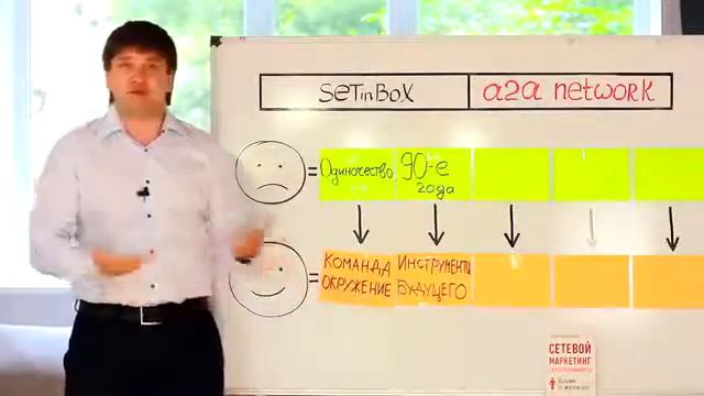 Видео 3 Почему выбирают А2А Network смотреть онлайн