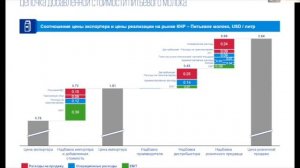 Онлайн-конференция «Экспорт российской молочной продукции в Китай стратегия успеха»