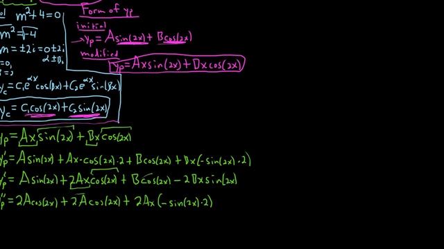 How to Use the Method of Undetermined Coefficients y  4y  7sin2x
