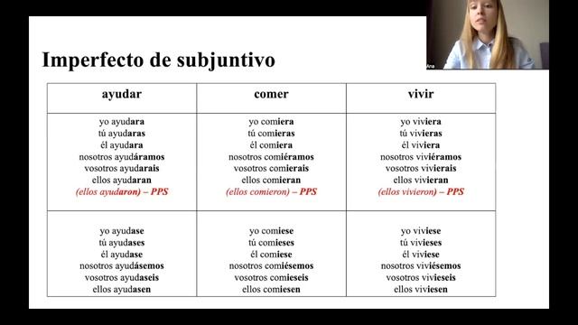 Imperfecto de Subjuntivo в Испанском. Прошедшее несовершенное время в сослагательном наклонении