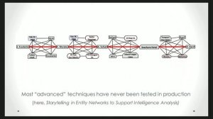 Making NLP work for Investigative Journalism