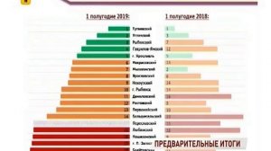 Переславль и Пошехонский район провалились в «Рейтинге-76»