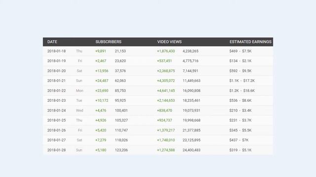 100 ТЫСЯЧ ПОДПИСЧИКОВ ЗА 10 ДНЕЙ СУПЕР КЕЙС РАСКРУТКИ НА ЮТУБЕ 2018 смотреть онлайн