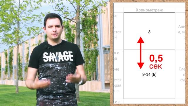 ✔️Что такое сценарий и раскадровка видеоролика