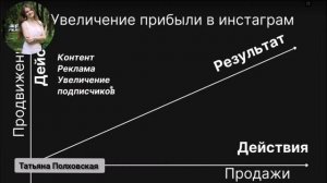 Как делать продажи в онлайн с высоким закрытием сделок