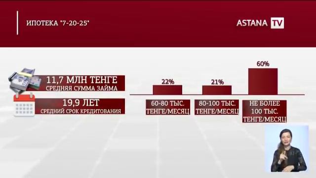 Подать заявку на льготную ипотеку можно будет онлайн смотреть онлайн