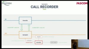 Kamailio World 2019: RTPEngine – Beyond RTP Relaying