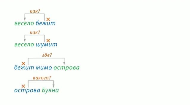 01. Русский язык 5 класс - Словосочетание  Главное и зависимое слова в словосочетании