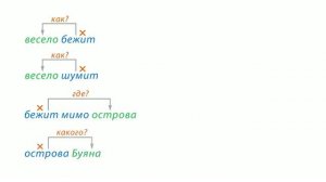 01. Русский язык 5 класс - Словосочетание  Главное и зависимое слова в словосочетании