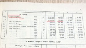 Польша. 10 злотых 1932 года. Как правильно называть монету?