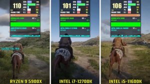RYZEN 9 5900X vs i7-12700K vs INTEL i5-11600K | Test in 5 Games | 1440p