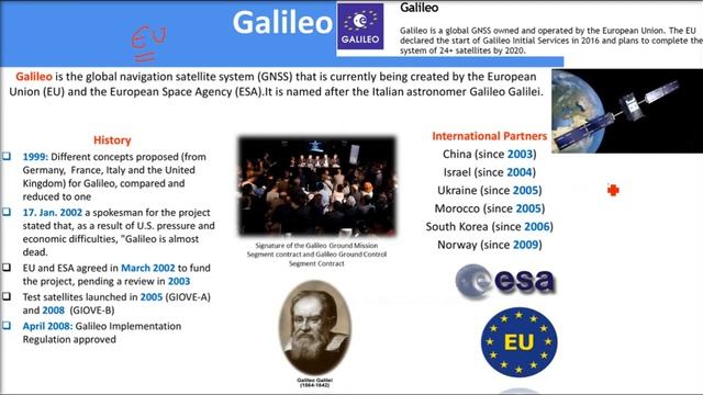 GNSS | Global Navigation Satellite System | GPS| GLONASS| Galileo| BeiDou| IRNSS| NavIC| QZSS смотреть онлайн