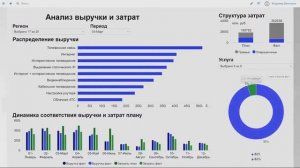 Аналитическая платформа Visiology