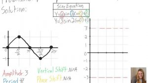 Trigonometric Functions: Graph y = 3 sin (2x)