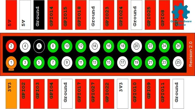 GPIO the easy way with Python смотреть онлайн