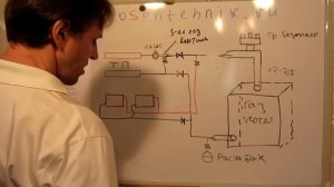 Как подключить газовый котел