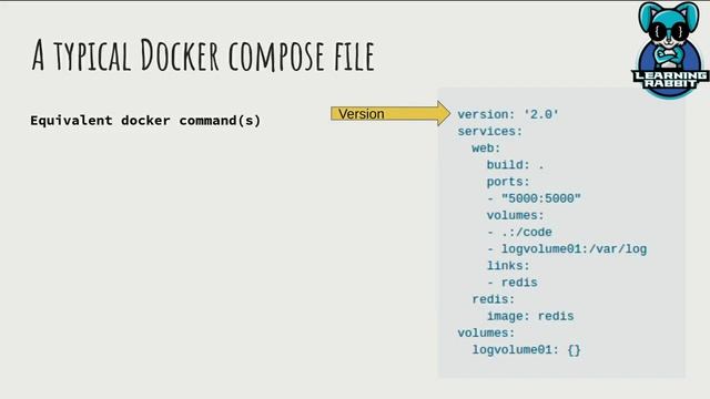Docker compose in under 6 minutes смотреть онлайн