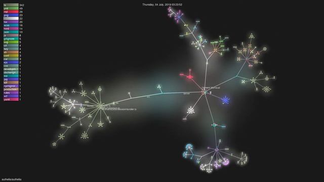 authelia/authelia - Grource visualisation смотреть онлайн