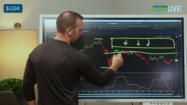 Is GlaxoSmithKline a Top Pharma Stock?  GSK Stock Analysis