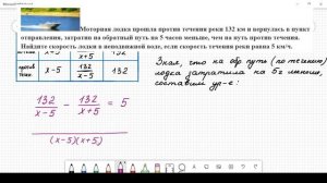 ОГЭ 2022 Математика Задача 21 Лодка по течению и против течения Вариант 17 Ященко 36 вариантов