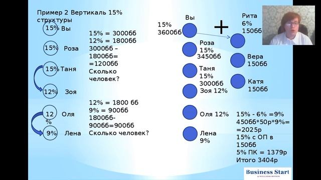 НАТАЛЬЯ СУРКОВА "НАЧИСЛЕНИЕ ДОХОДА В СИСТЕМЕ" BS&WM смотреть онлайн