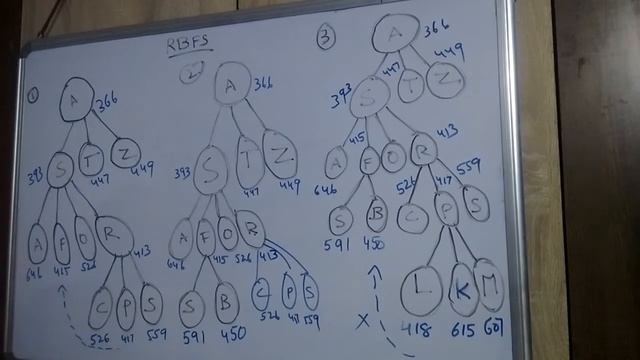 RBFS (recursive Best First Search Algorithm) Explanation using example смотреть онлайн