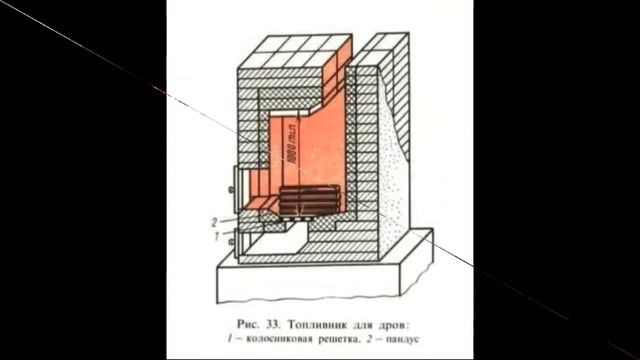 Топливник бытовой печи для сжигания дров смотреть онлайн