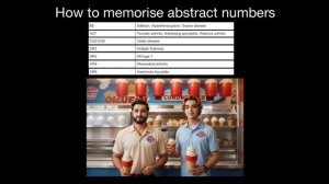 How to Memorize Abstract Numbers