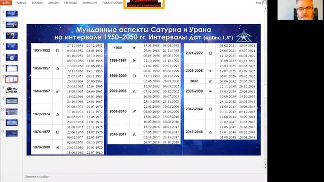 Влияние квадратуры Урана и Сатурна на бизнес-процессы в 2021 году #астрология#квадратуранаисатурна смотреть онлайн