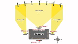 Выбор места установки спутниковой антенны