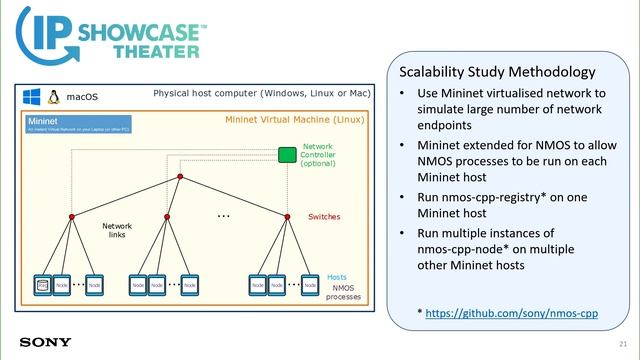 Scalability and Performance of IS 04 and IS 05 and How TR 1001 1 Helps Robert Porter and Gareth Syl смотреть онлайн
