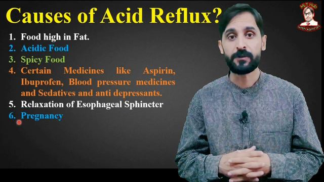Acid Reflux | Heart Burn смотреть онлайн