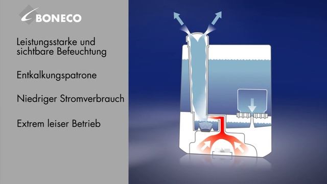 Ultraschallvernebler AIR-O-SWISS U7145: Produktvideo смотреть онлайн