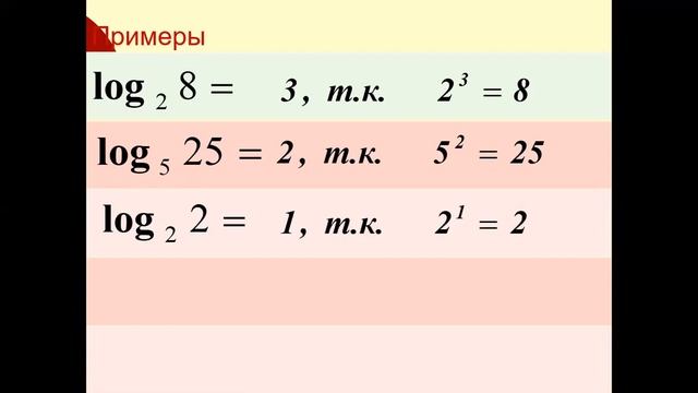 8 урок логарифм определение смотреть онлайн