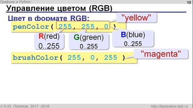 Графика в Python Простые программы