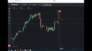 Вертикальный Объем И Как Торговать По Индикатору Volumes