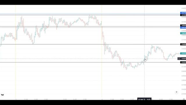 За счет чего происходит движение цены внутри дня. Это работает потому что это знают все. смотреть онлайн