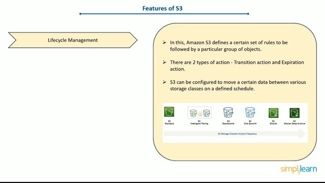 AWS S3 Tutorial | AWS S3 Bucket Tutorial | AWS S3 Tutorial For Beginners | AWS Tutorial |Simplilear