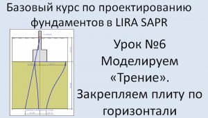 Фундаменты в Lira Sapr Урок 6 Моделирование трения под подошвой фундамента