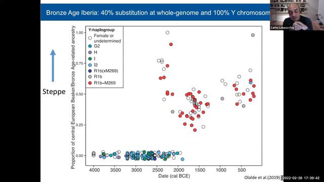 Carles Lalueza-Fox discusses "Inequality: A Genetic History" with David Reich смотреть онлайн