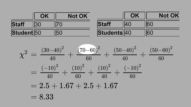 L1) How to Calculate Chi-Squared and Cramer's V смотреть онлайн