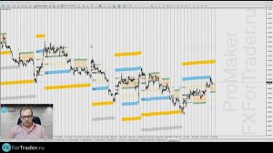 Индикатор ProMaker