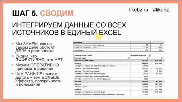 Управленческая отчетность