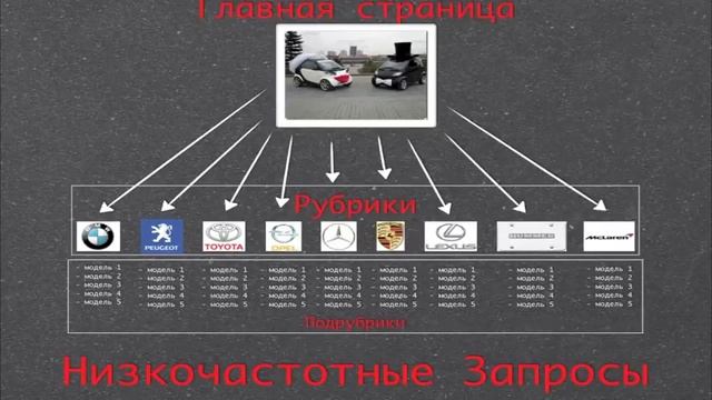 Что означает Семантическое Ядро сайта